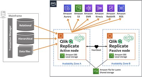 qlik replicate rest api.